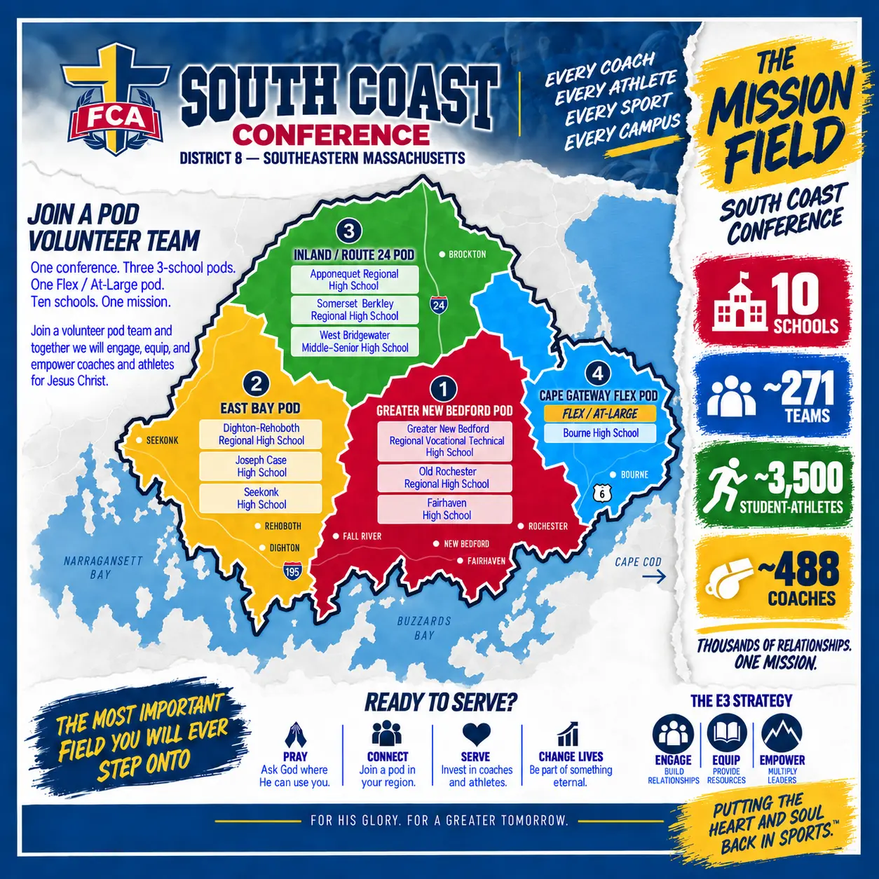 South Coast Conference POD map