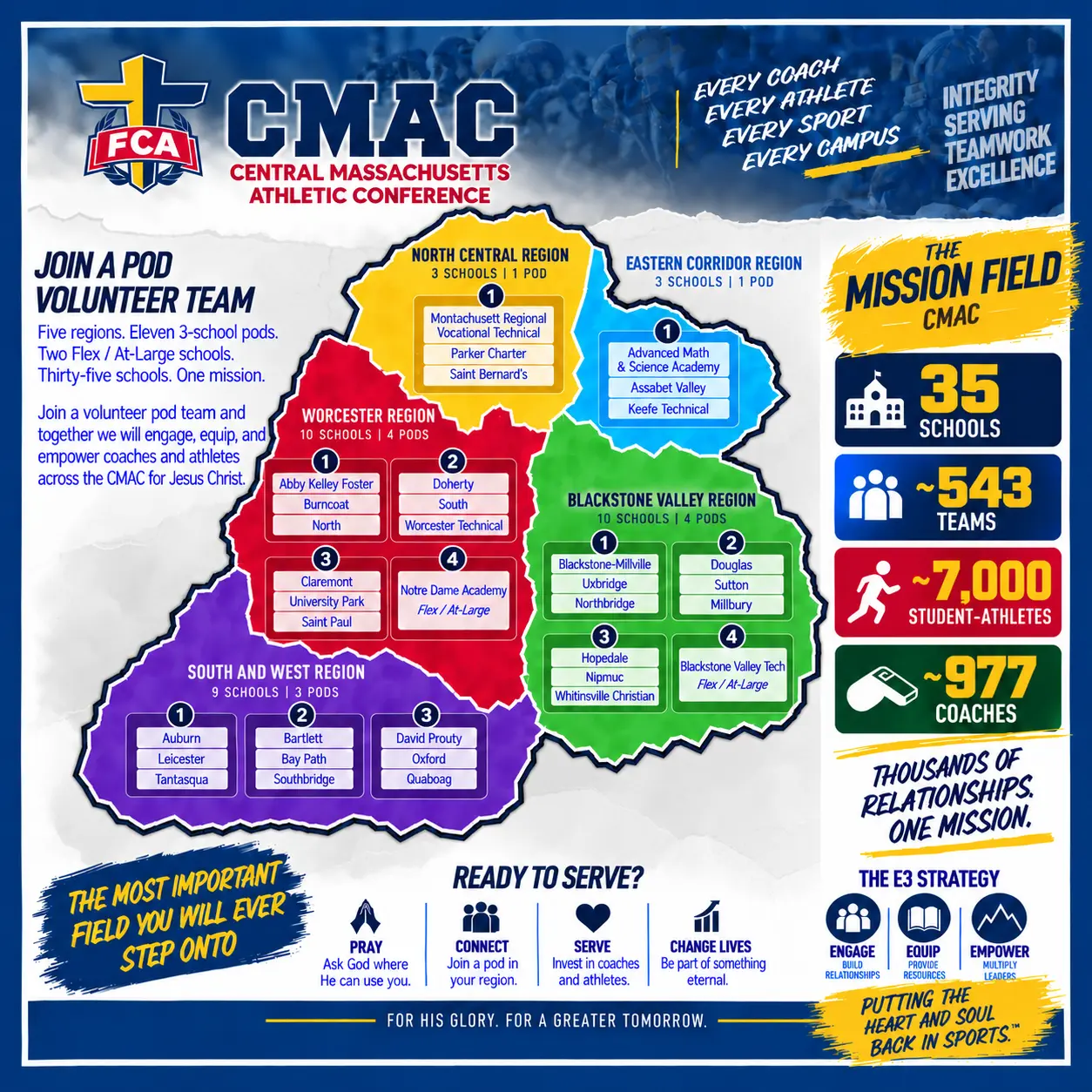 CMAC POD map