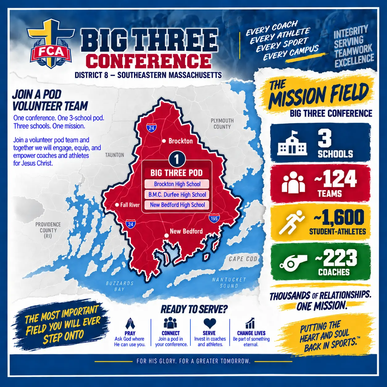 Big Three Conference POD map