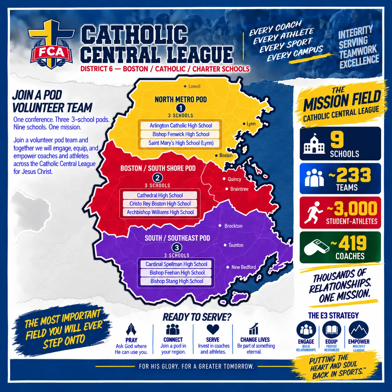 Catholic Central League POD map